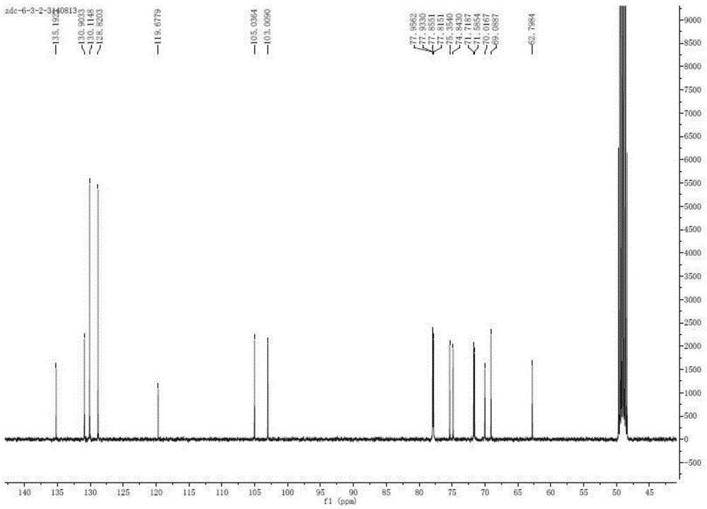 Preparation method of amygdalin