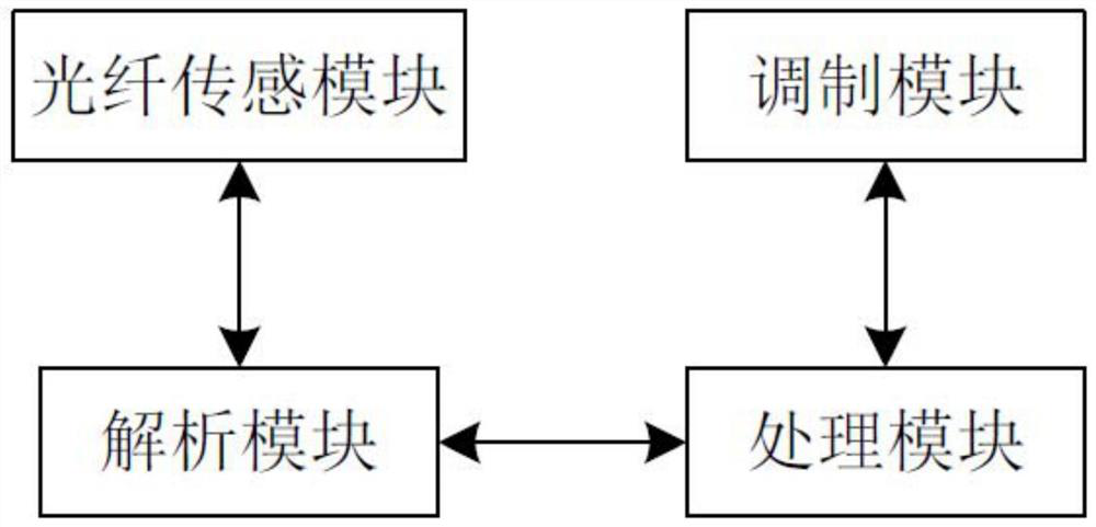 Long-distance multi-parameter synchronous detection system for bridge