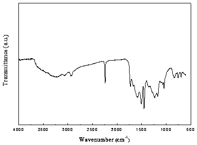 Preparation method of solvent resistant composite nanofiltration membrane