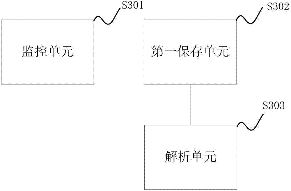 Program crash analysis method and system based on BE