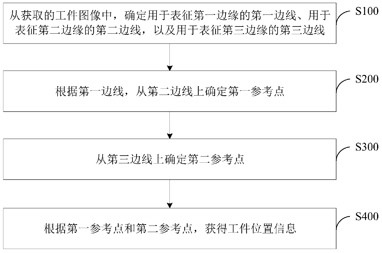 Workpiece positioning method and device, electronic equipment and workpiece positioning system