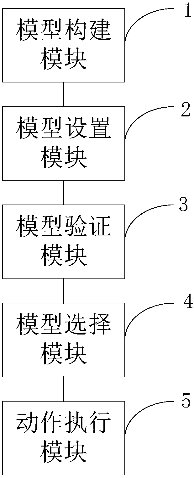 Electrician training testbed simulation method and system