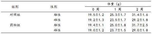 Application of a pharmaceutical composition in the preparation of antiviral drugs