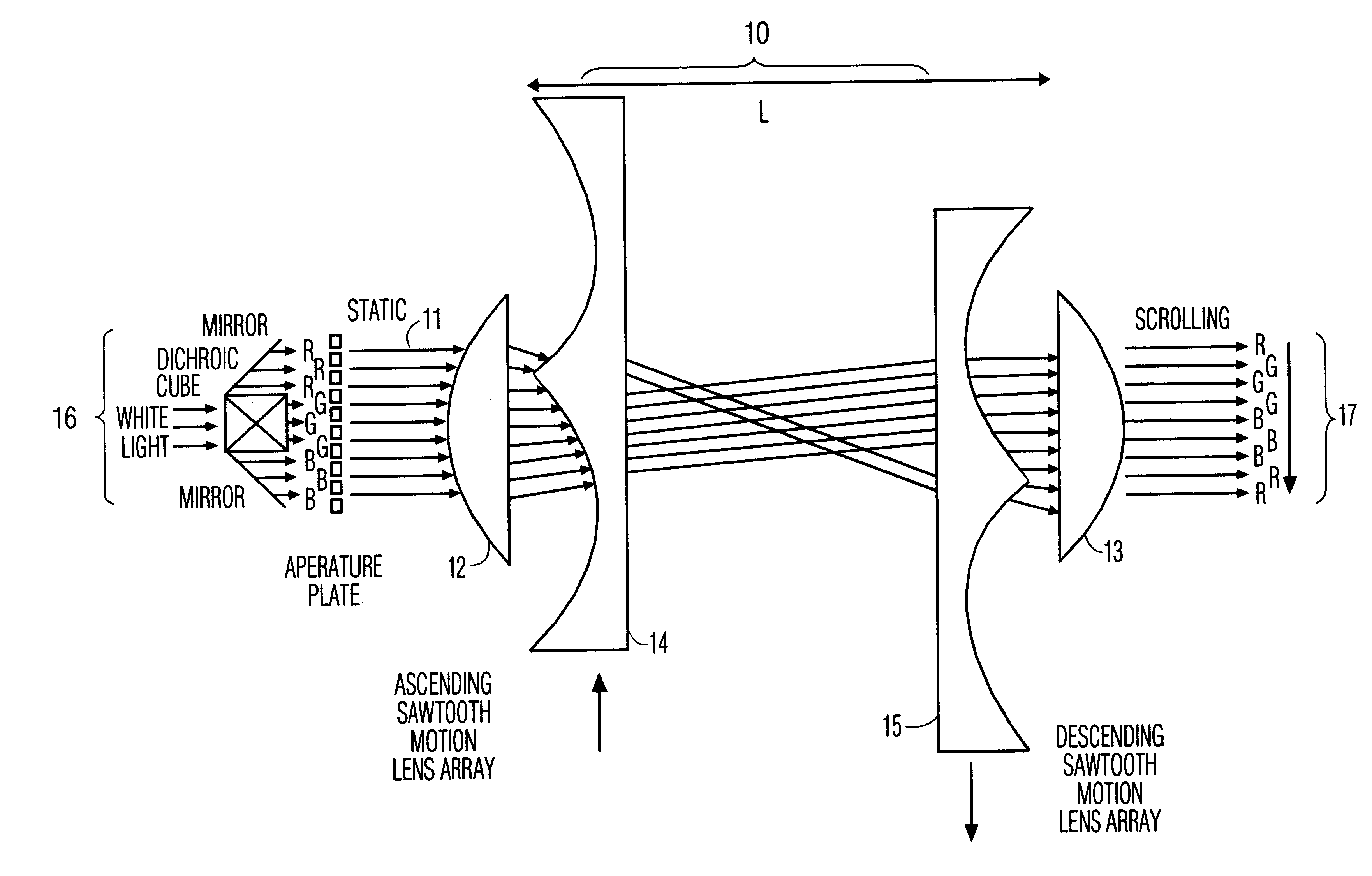 Light scanner with cylindrical lenses