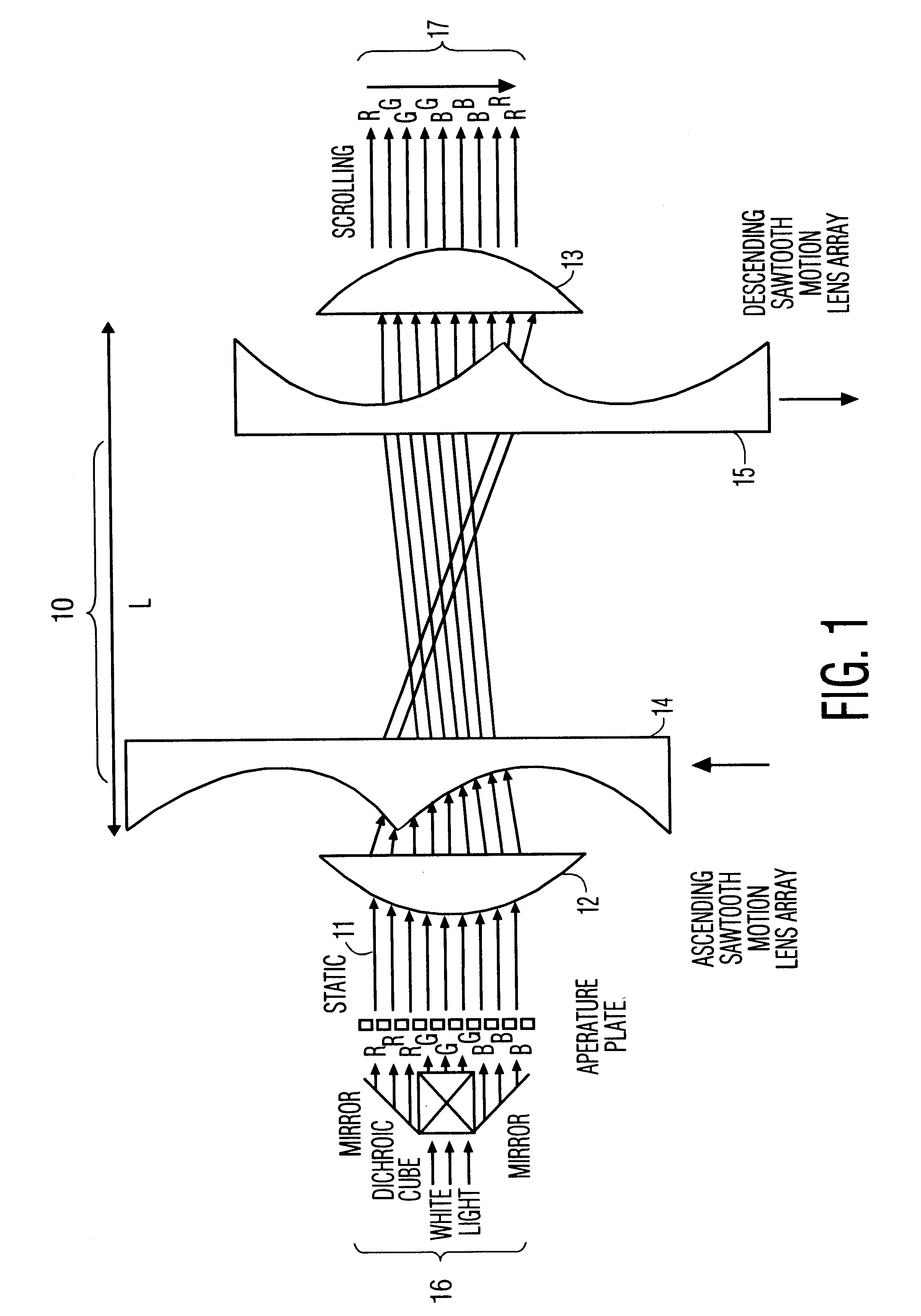 Light scanner with cylindrical lenses