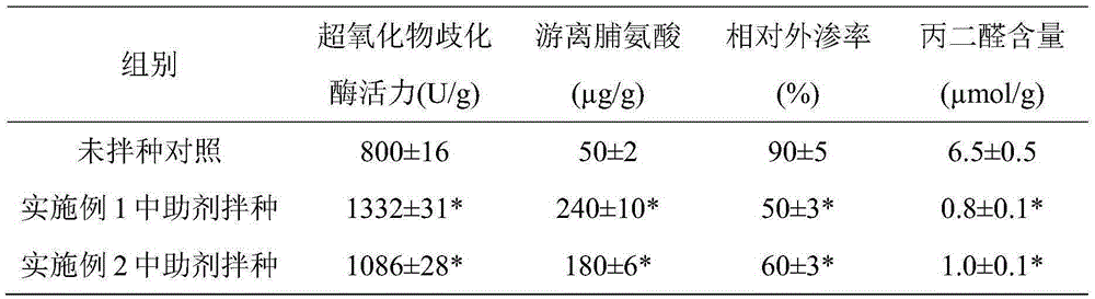 Functional auxiliary agent for crops and preparation method thereof