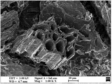 Preparation method and application for bombax ceiba peel-based porous biomass carbon material