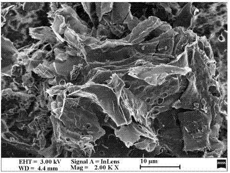 Preparation method and application for bombax ceiba peel-based porous biomass carbon material