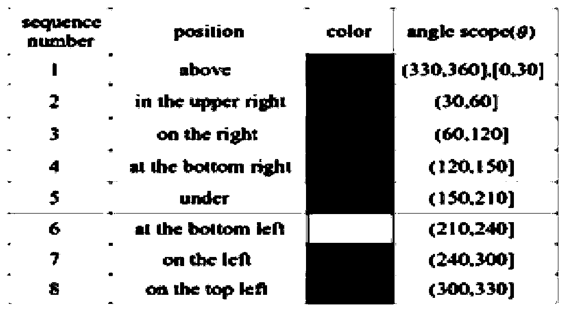 Similar image matching method based on deep learning