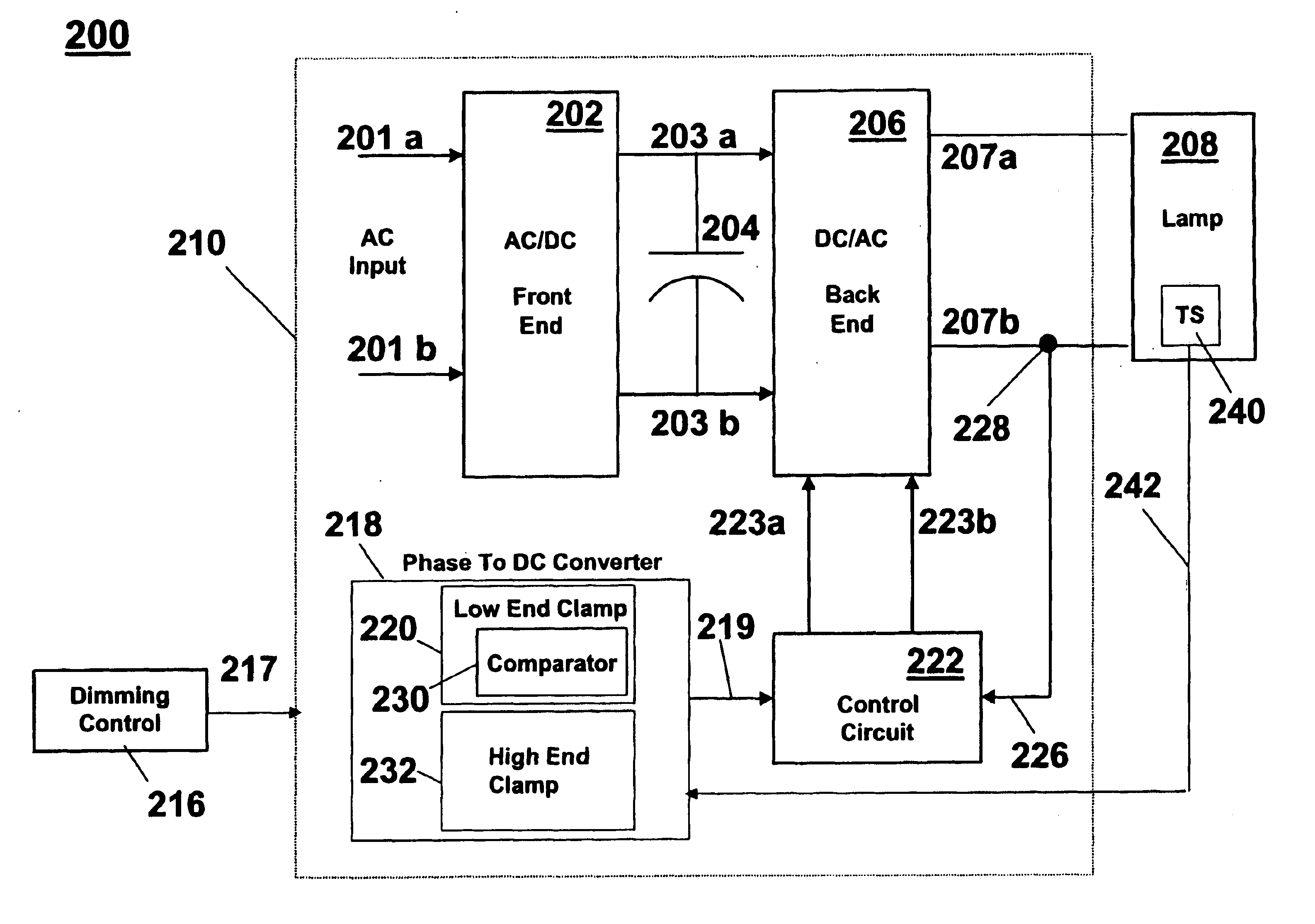 System and method for reducing flicker of compact gas discharge lamps at low lamp light output level