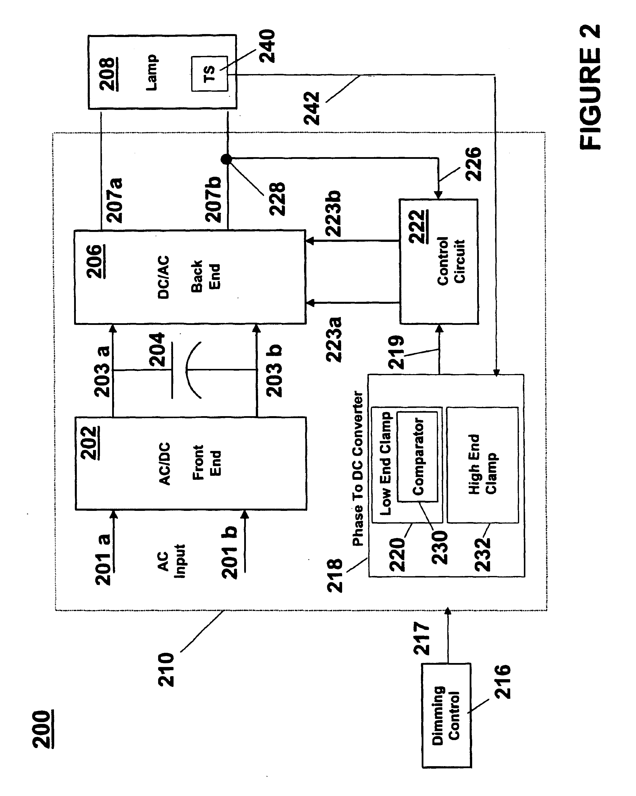 System and method for reducing flicker of compact gas discharge lamps at low lamp light output level