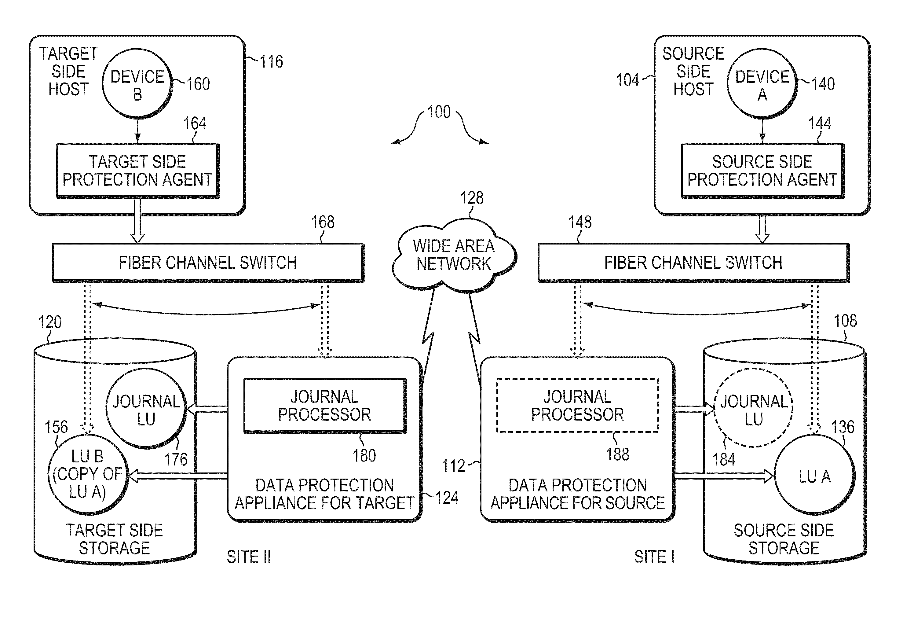 Replication optimizated IO