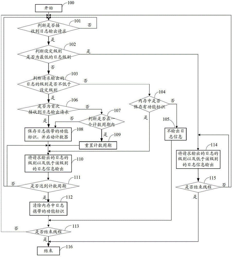 A method and system for outputting log information