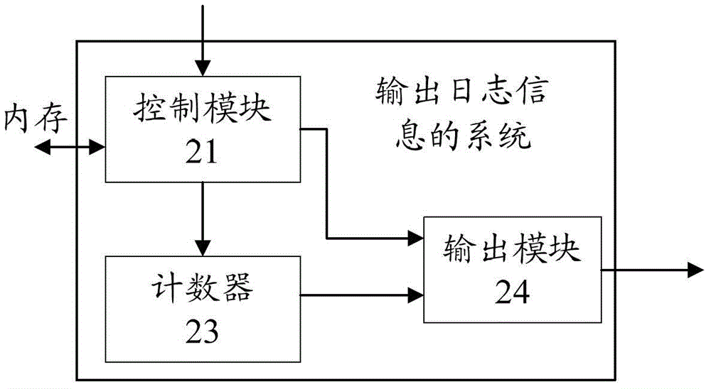 A method and system for outputting log information