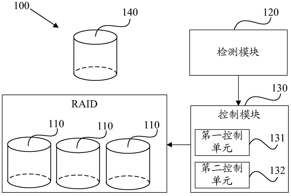 Storage system and data protection method thereof