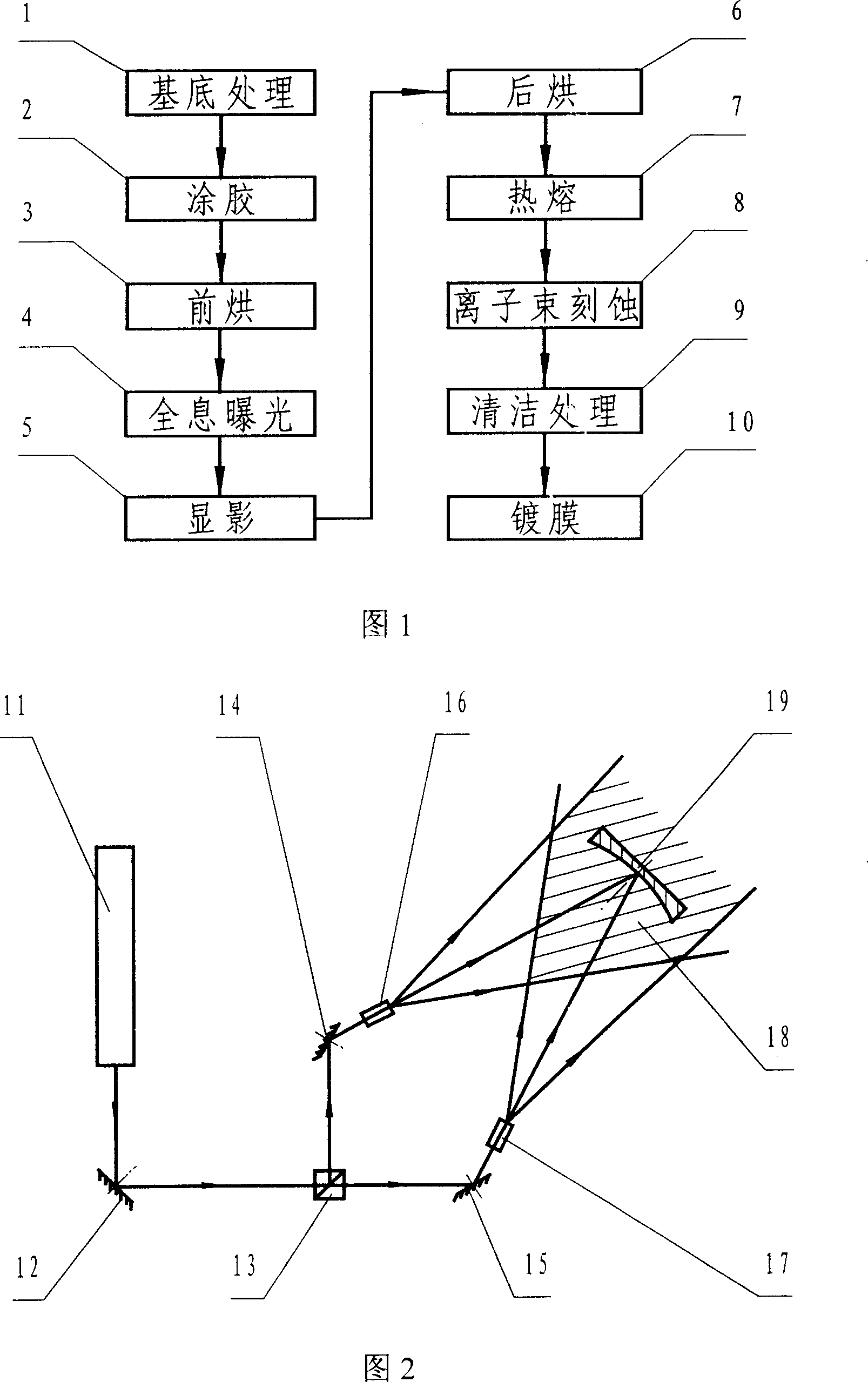 IV type concave holographic grating production process