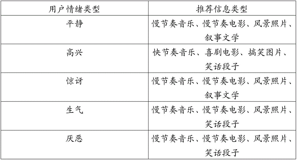 Service recommendation method and terminal