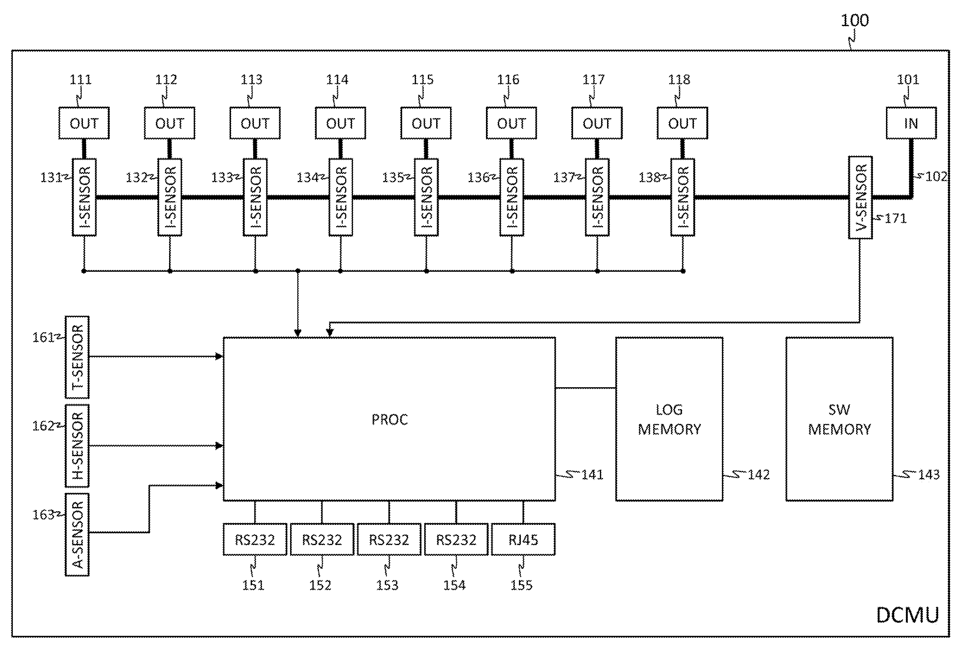 Data center management unit with improved disaster prevention and recovery