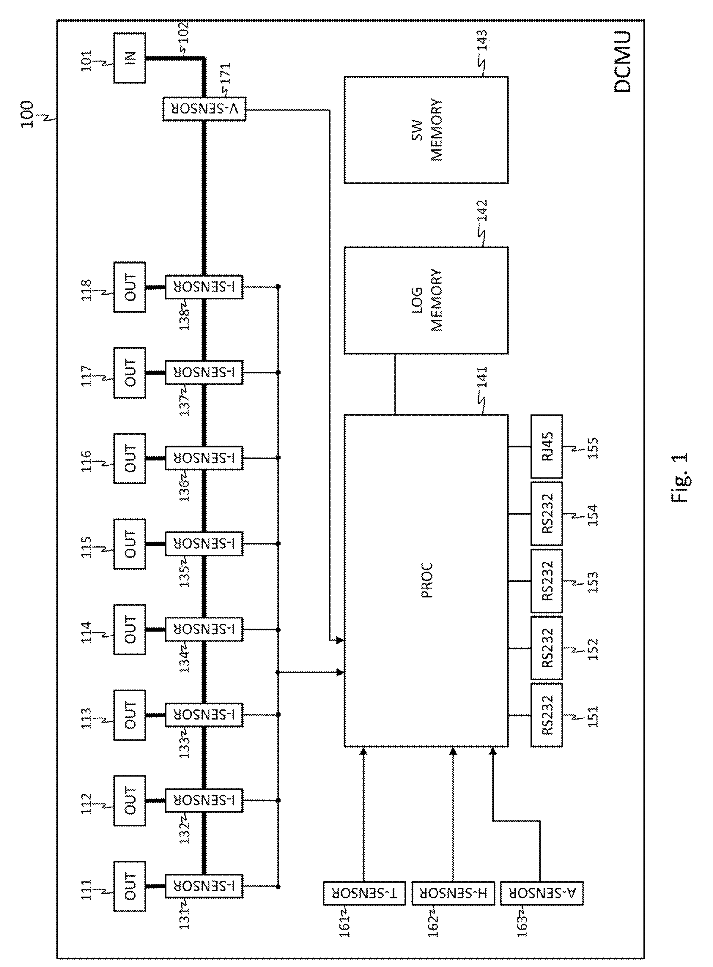 Data center management unit with improved disaster prevention and recovery