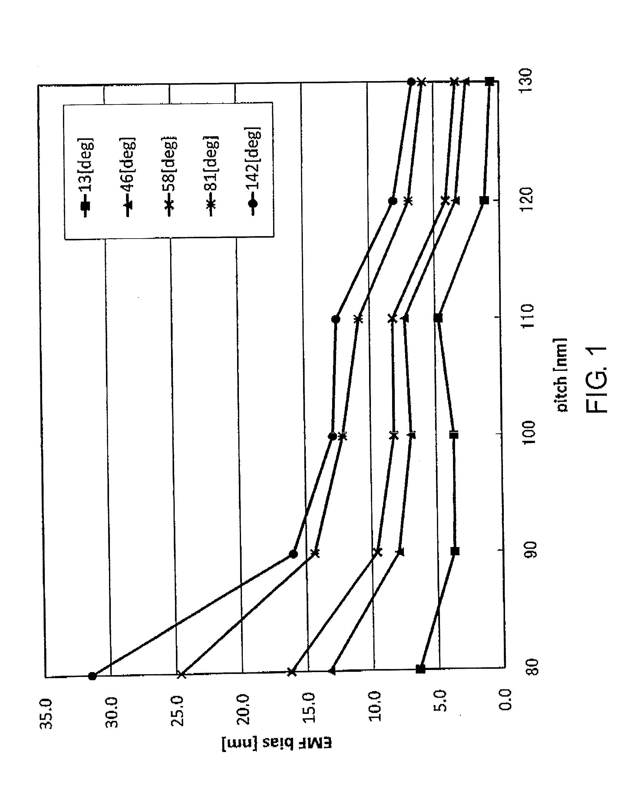 Mask blank, transfer mask, method of manufacturing a transfer mask, and method of manufacturing a semiconductor device