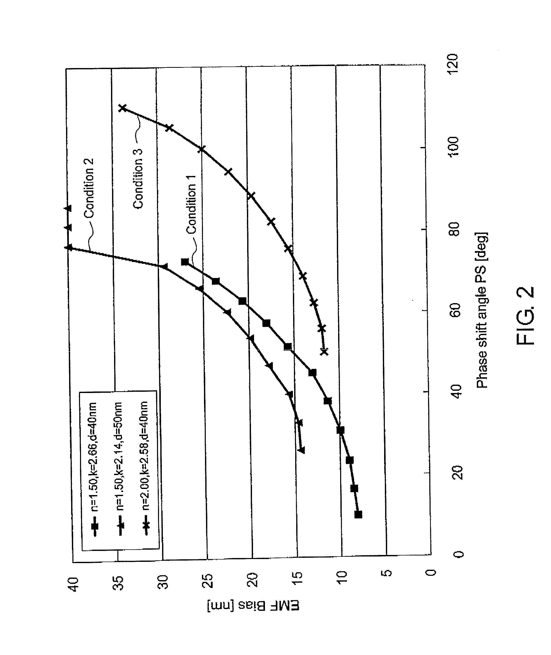 Mask blank, transfer mask, method of manufacturing a transfer mask, and method of manufacturing a semiconductor device