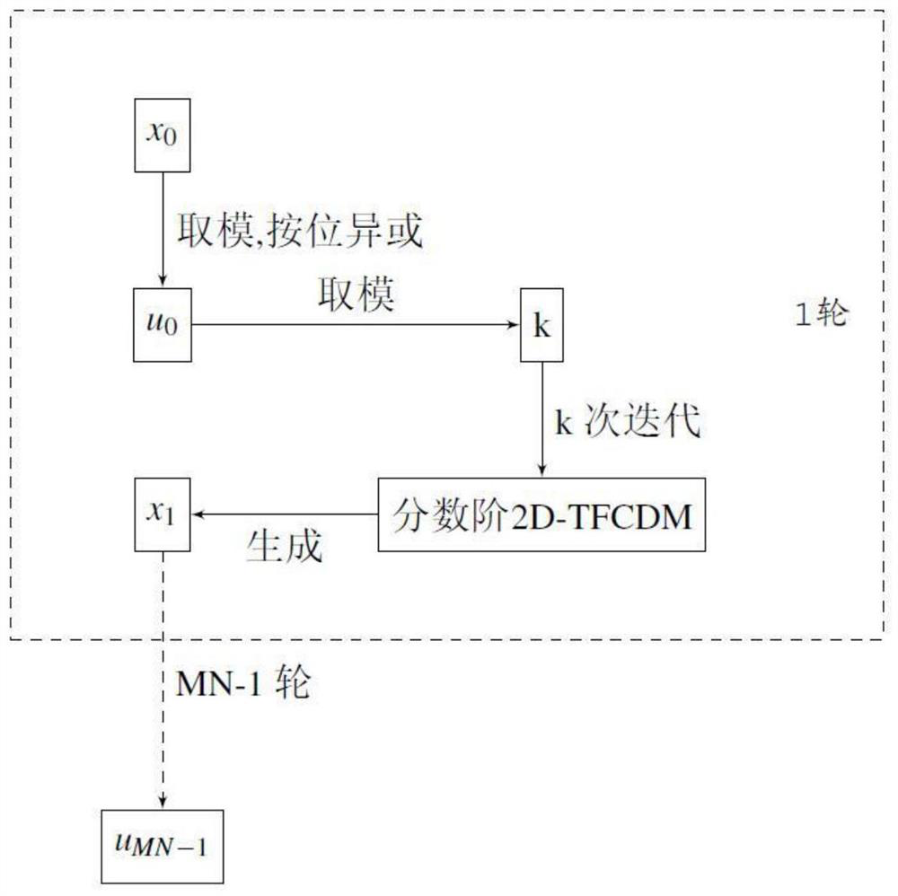 Image encryption and decryption method based on novel two-dimensional fractional order chaotic mapping