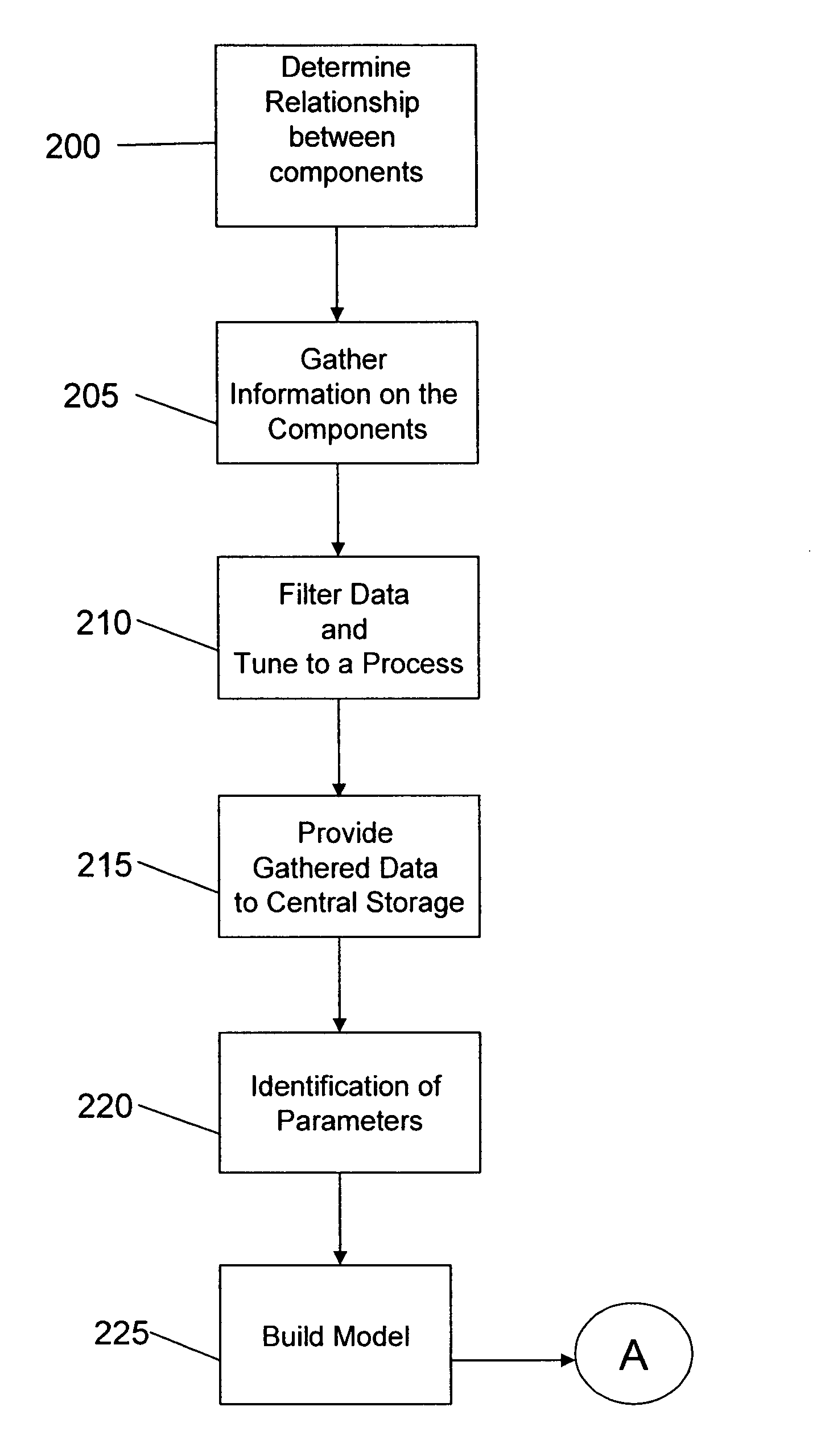 Real-time performance modeling of application in distributed environment and method of use