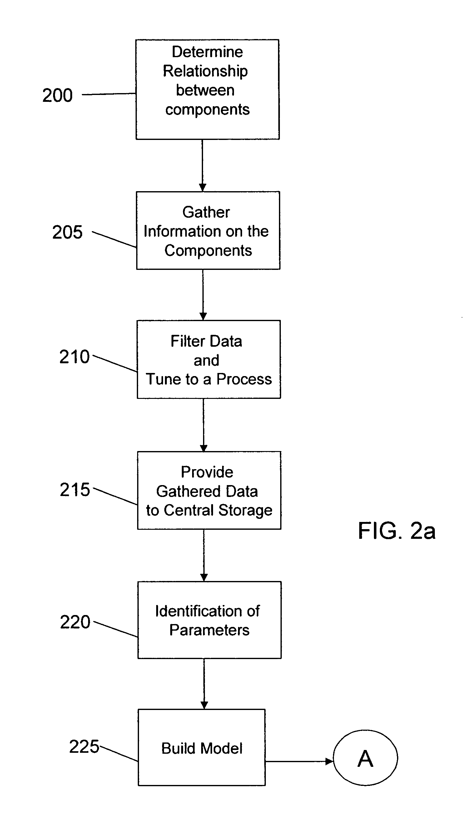 Real-time performance modeling of application in distributed environment and method of use