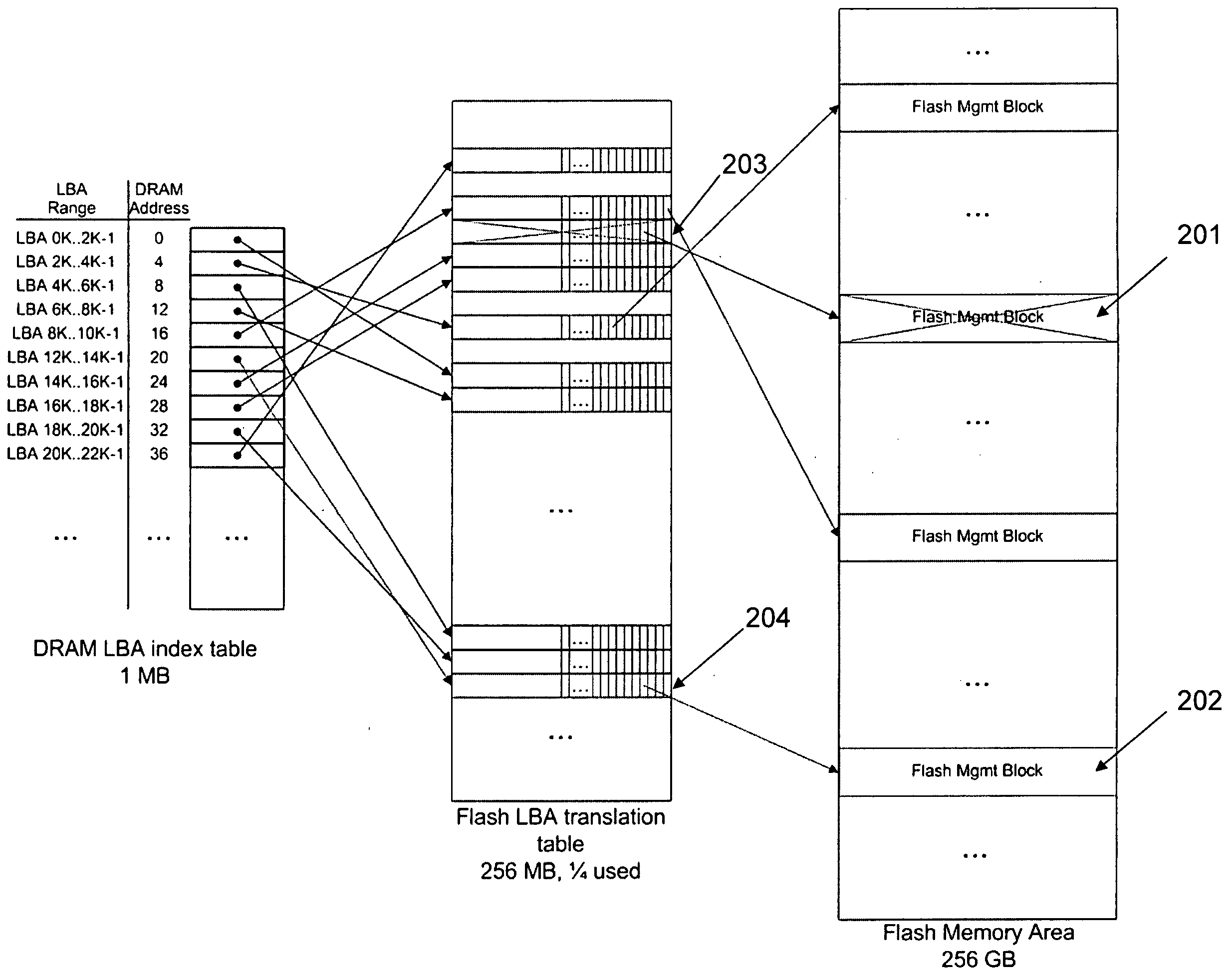 Process and Method for Logical-to-Physical Address Mapping in Solid Sate Disks