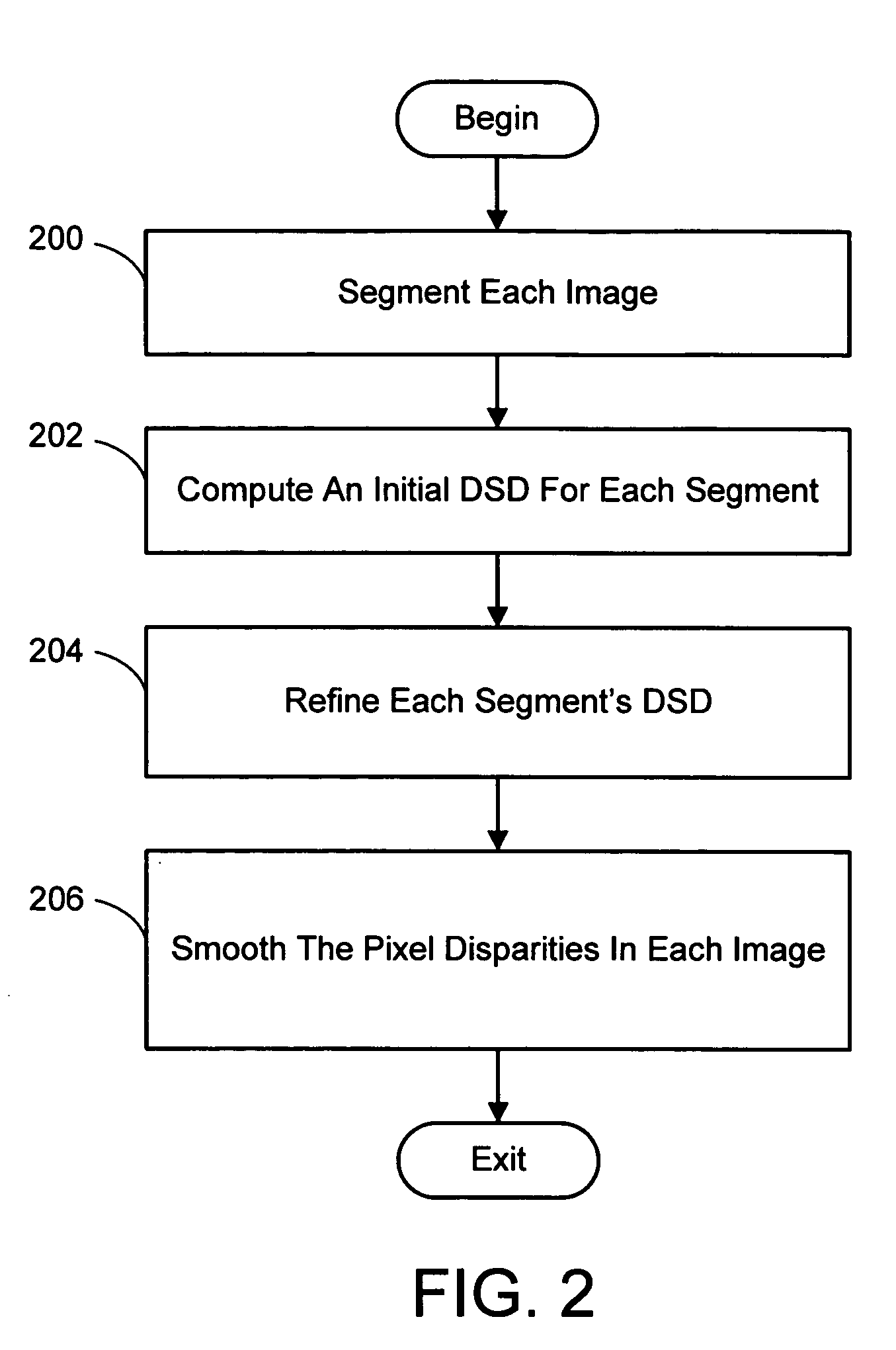 Color segmentation-based stereo 3D reconstruction system and process employing overlapping images of a scene captured from viewpoints forming either a line or a grid