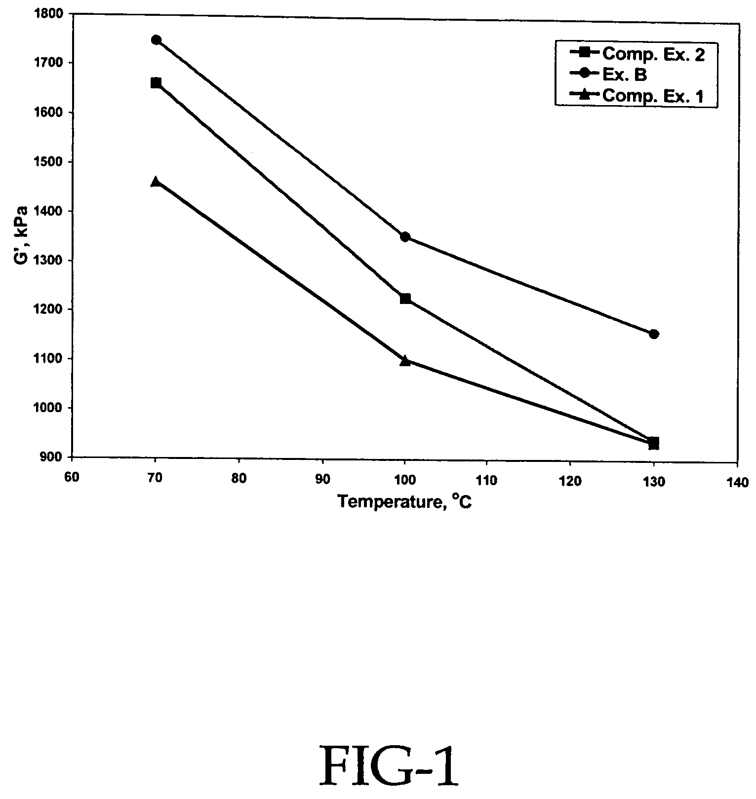 Rubber composition containing resinous nanoparticle