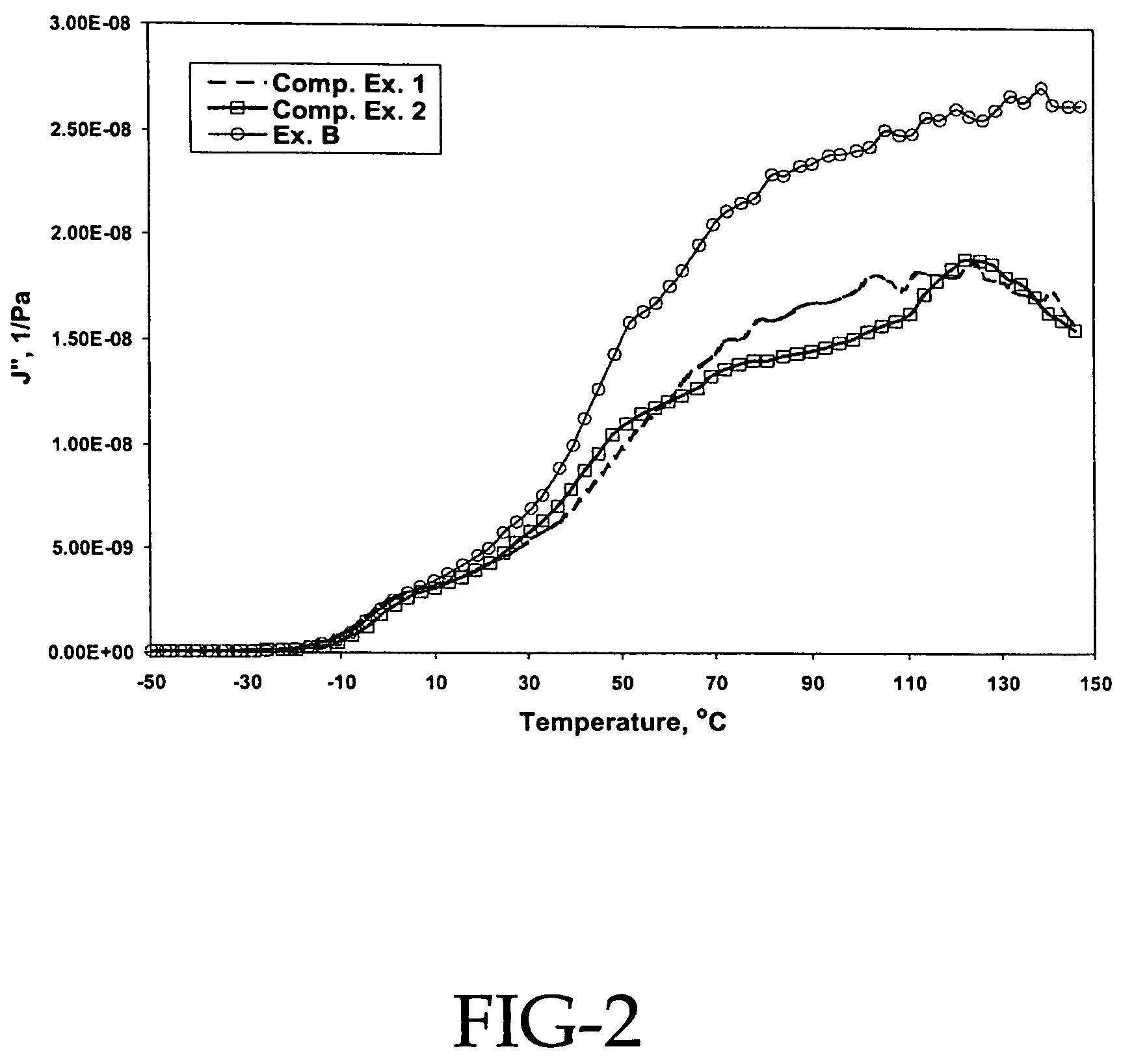 Rubber composition containing resinous nanoparticle