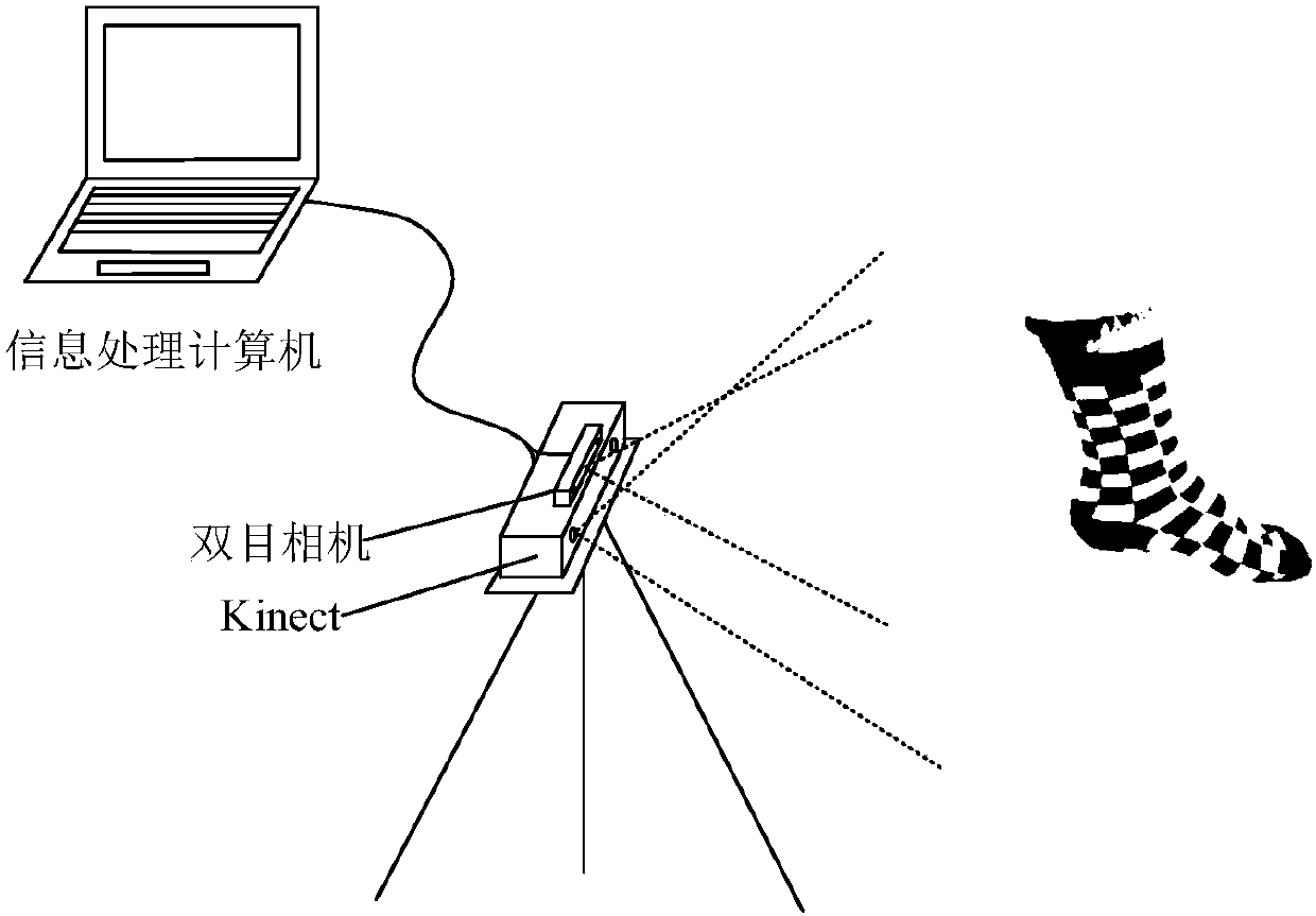 Foot-type three-dimensional reconstruction and measurement method based on Kinect and binocular vision