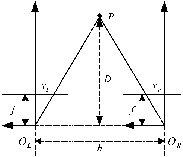 Foot-type three-dimensional reconstruction and measurement method based on Kinect and binocular vision