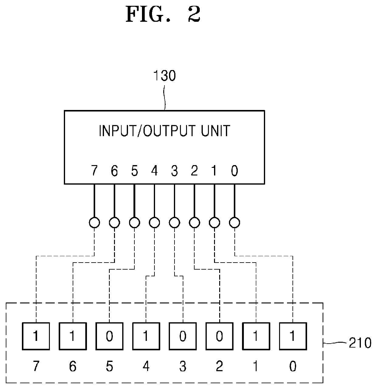 Method, device, and program for processing signals