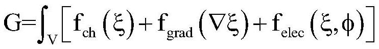 Lithium dendrite growth prediction method and system based on nonlinear phase field model