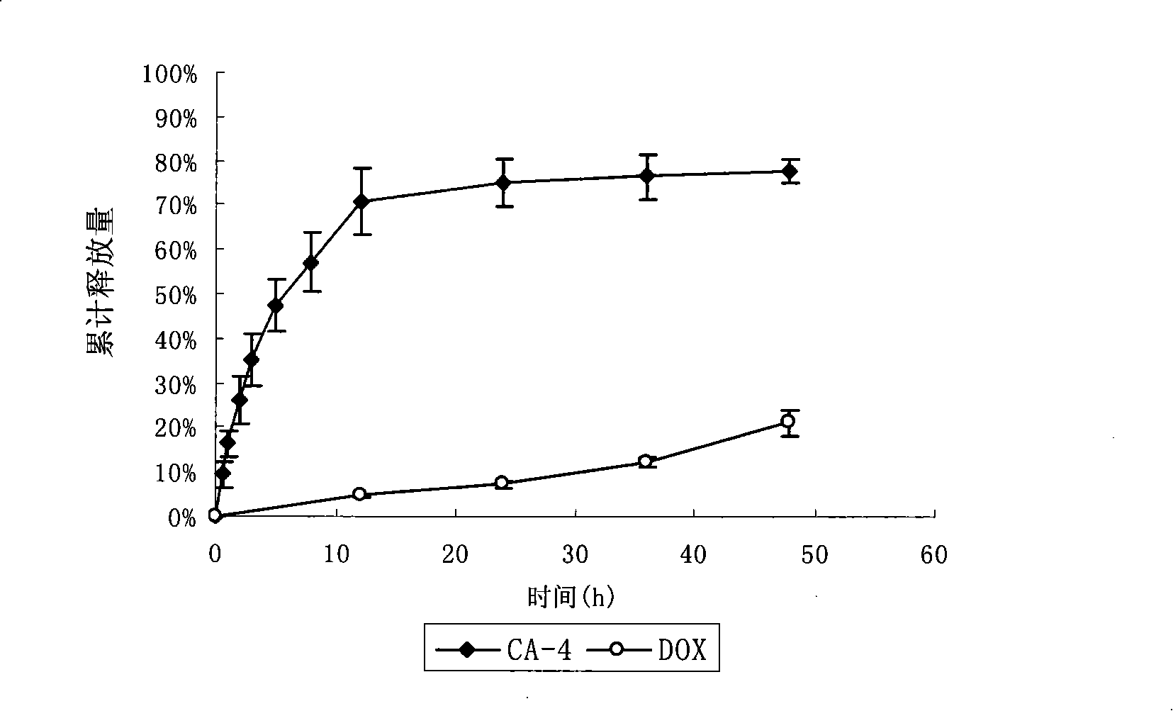 Anti-tumor long-circulating target liposomes for injections