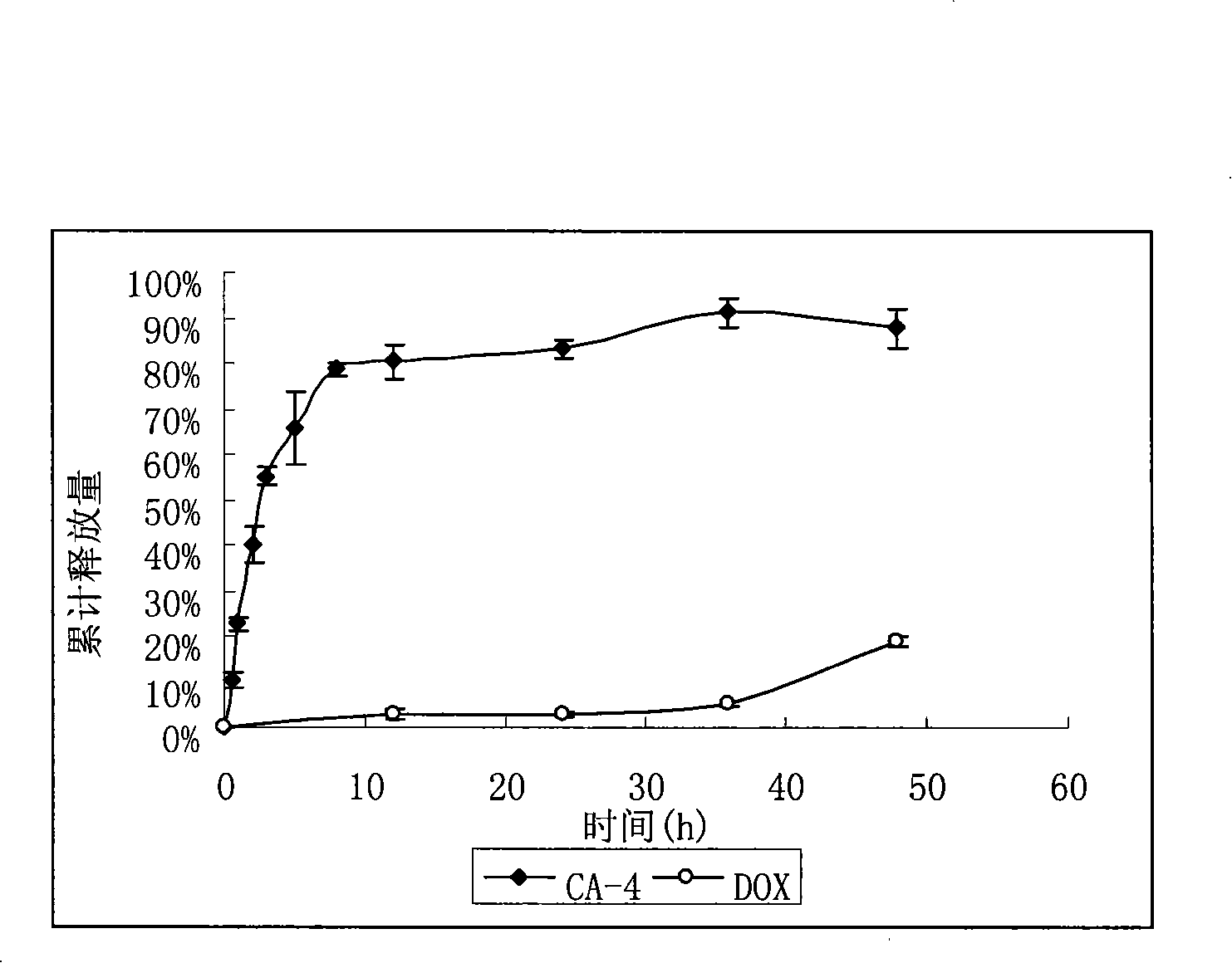 Anti-tumor long-circulating target liposomes for injections