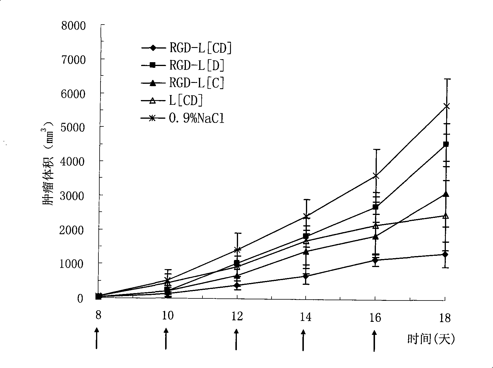 Anti-tumor long-circulating target liposomes for injections