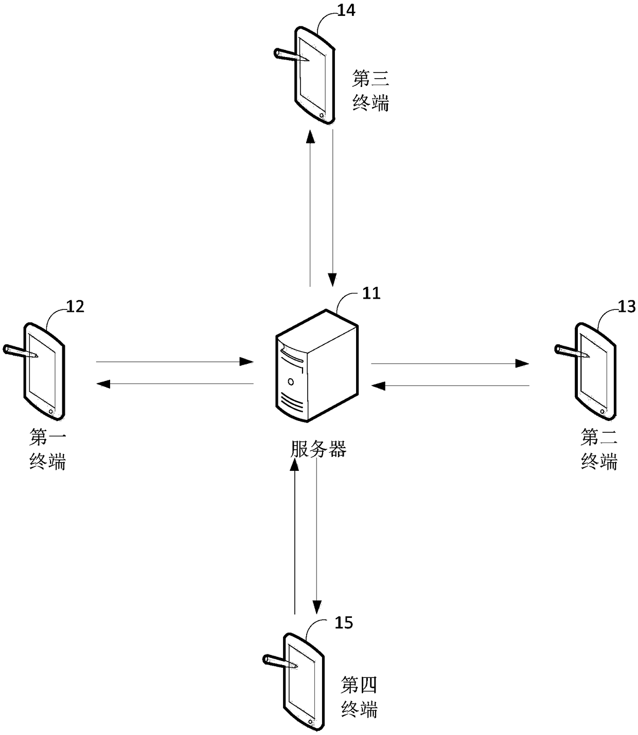 Potential reflux user screening method, device and electronic device