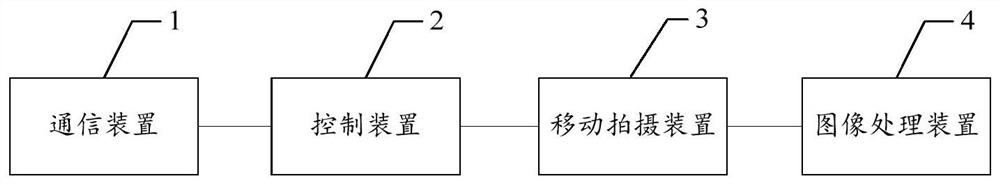 Mobile shooting system and method