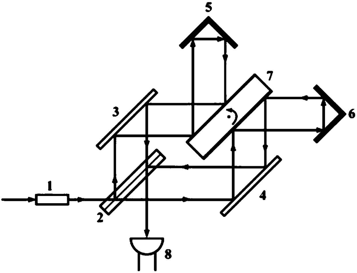 Fourier transform hyperspectral imaging device based on high speed double reflection rotating mirror