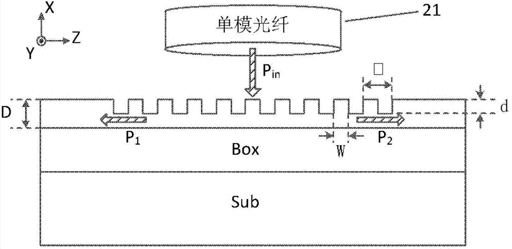 Silicon on insulator (SOI)-based opto-isolator based on symmetrical vertical grating coupling structure