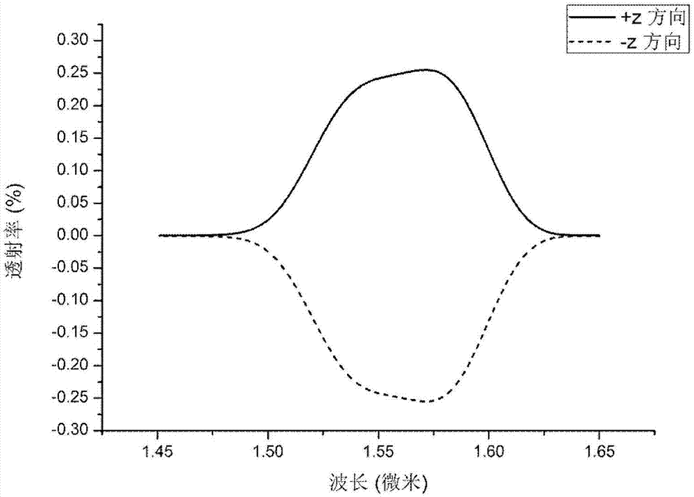 Silicon on insulator (SOI)-based opto-isolator based on symmetrical vertical grating coupling structure