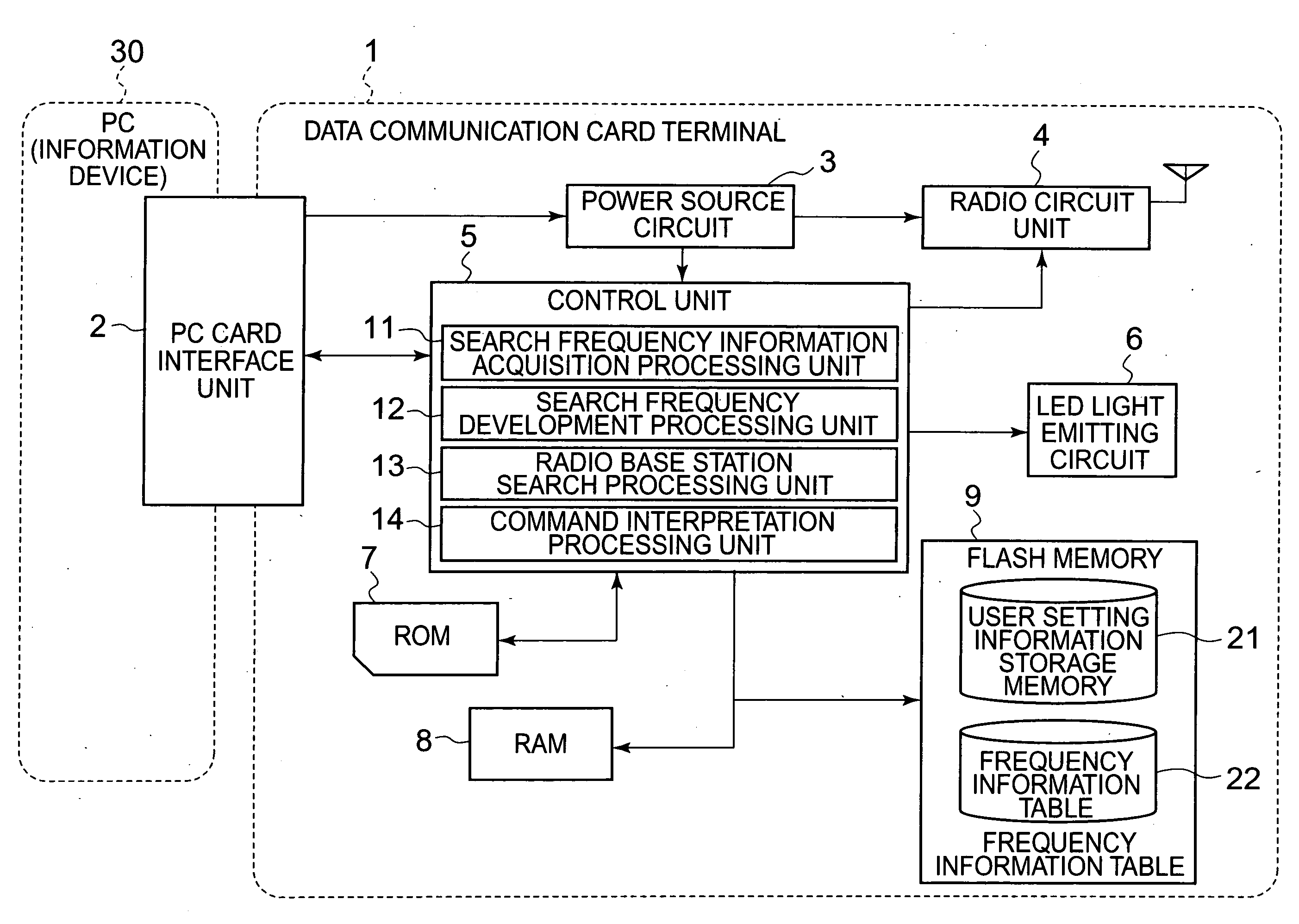 Data Communication Terminal, Radio Base Station Searching Method, and Program