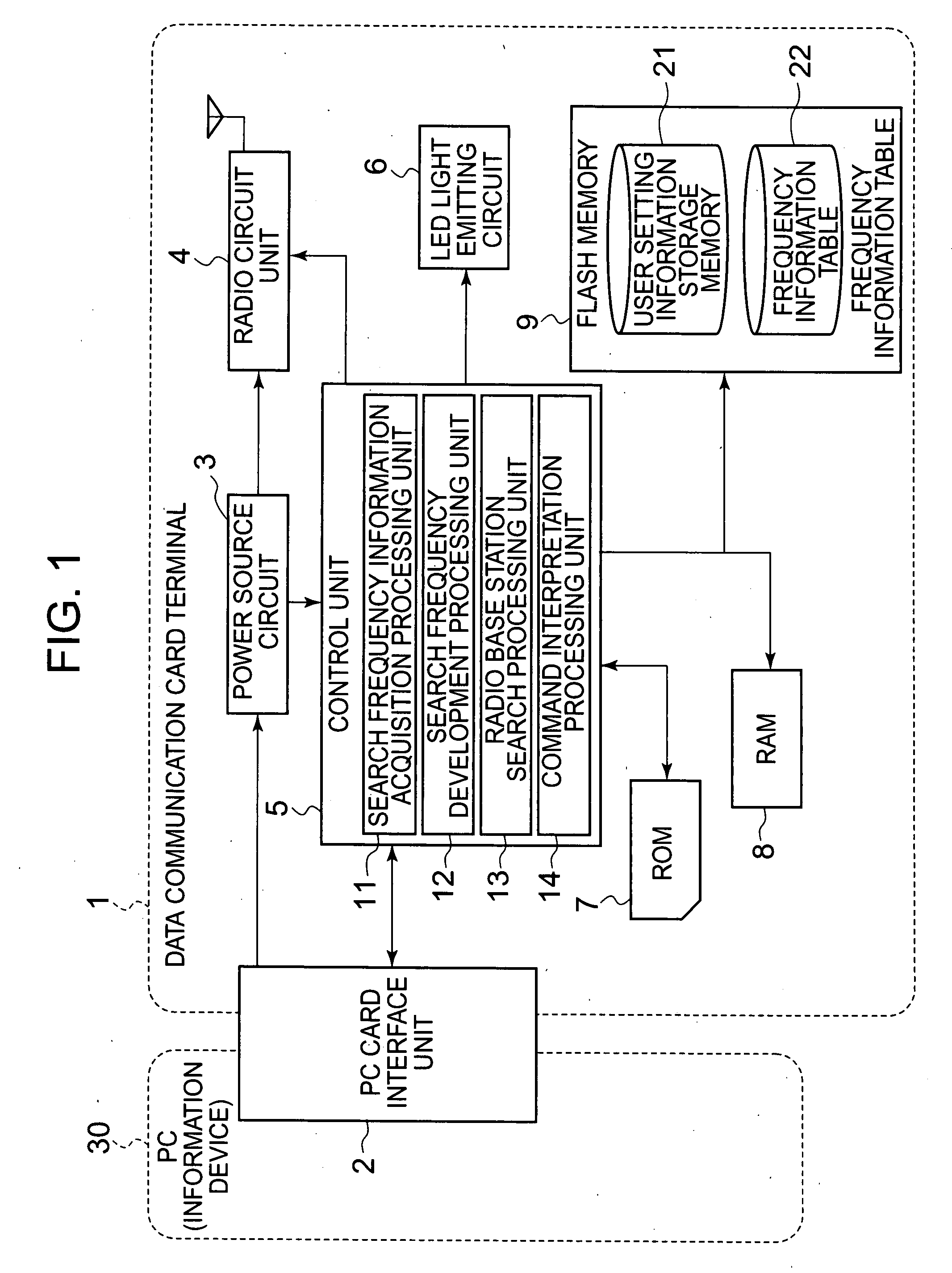 Data Communication Terminal, Radio Base Station Searching Method, and Program