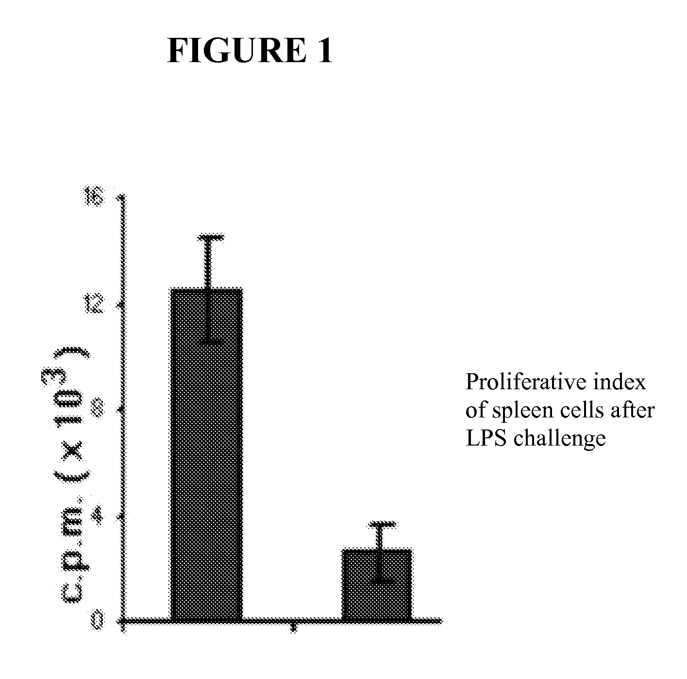 Nutritional support of the immune system during Anti-cancer treatment