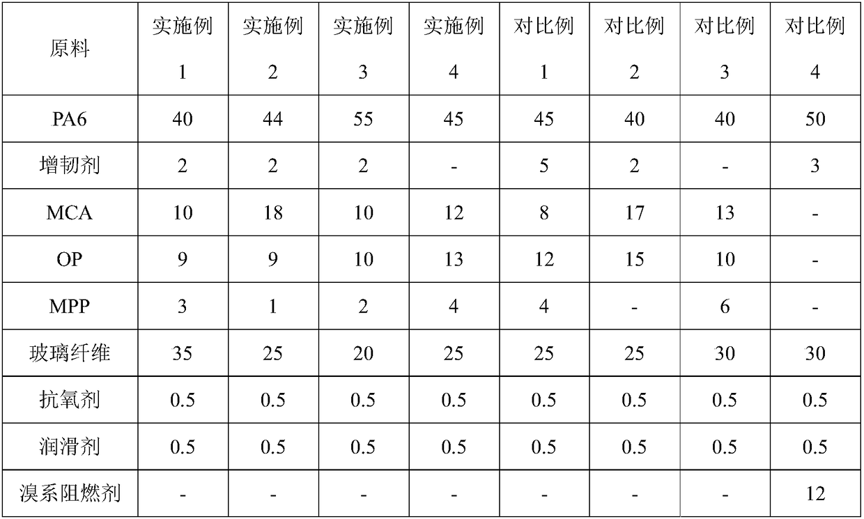 Halogen-free flame-retardant glass fiber-reinforced PA6 composite material with high-ignition-temperature glow wire and high CTI value and preparation method of halogen-free flame-retardant glass fiber-reinforced PA6 composite material with high-ignition-temperature glow wire and high CTI value