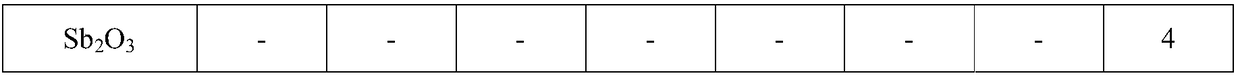 Halogen-free flame-retardant glass fiber-reinforced PA6 composite material with high-ignition-temperature glow wire and high CTI value and preparation method of halogen-free flame-retardant glass fiber-reinforced PA6 composite material with high-ignition-temperature glow wire and high CTI value