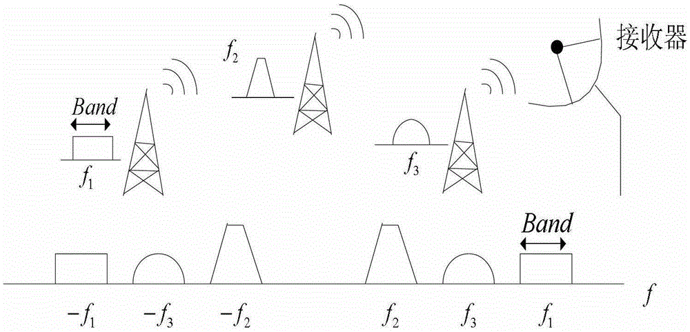 Signal Reconstruction Method of Multi-channel Parallel Signal Acquisition System Based on Comparator